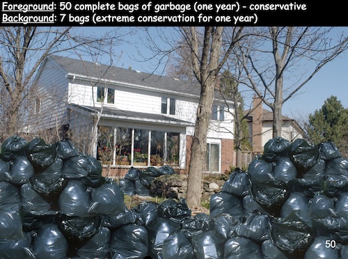 Annual Garbage Example